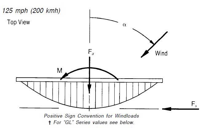 Grid-Windload-Diagram
